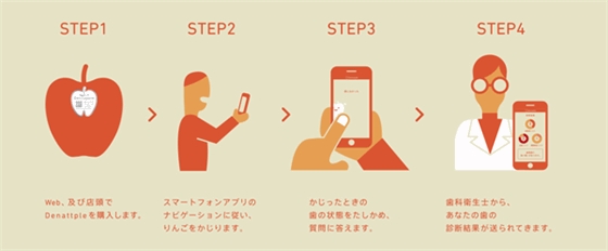 广告创意营销:你牙好吗?咬一口苹果试试