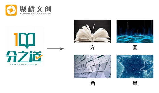 ��ҵ�Ļ�Ʒ�ƾ�������-����(�й�)