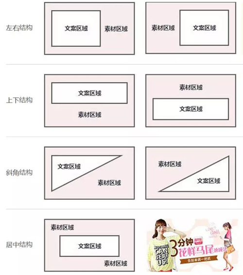 通俗易懂的五个九游球赛-九游(中国)步骤,让广告增加10倍营销力!