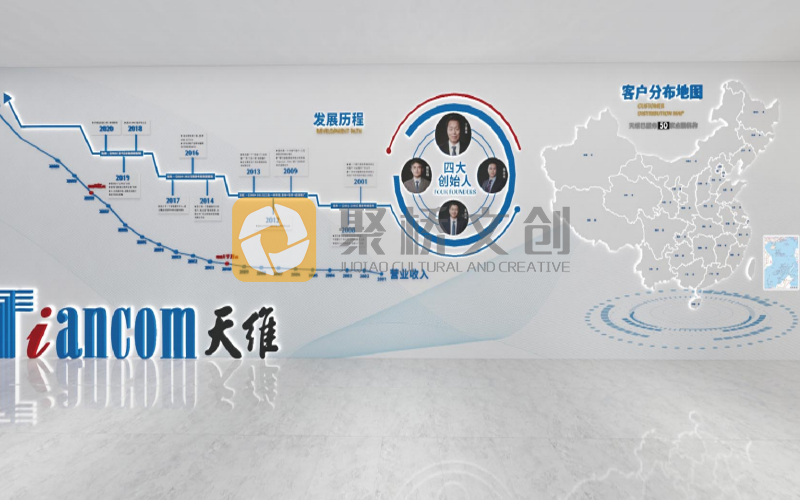 ��ҵ�Ļ�ǽ��������-����(�й�)