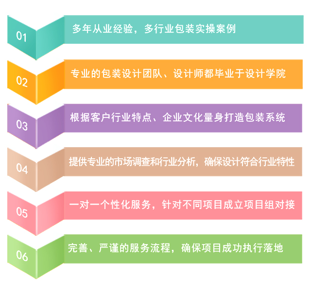 ��װ��������-����(�й�)����